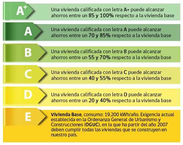 CEV-Chile-escala-calificacion-2