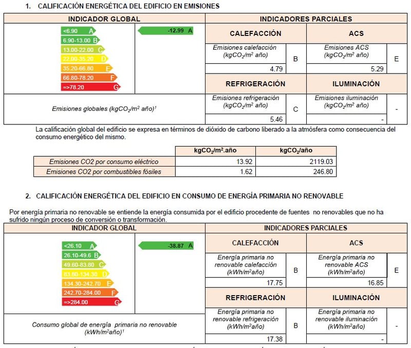 Calificación energética