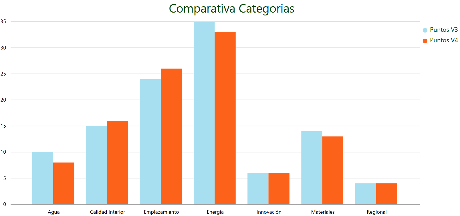 Compartiva LEED V4 (2)