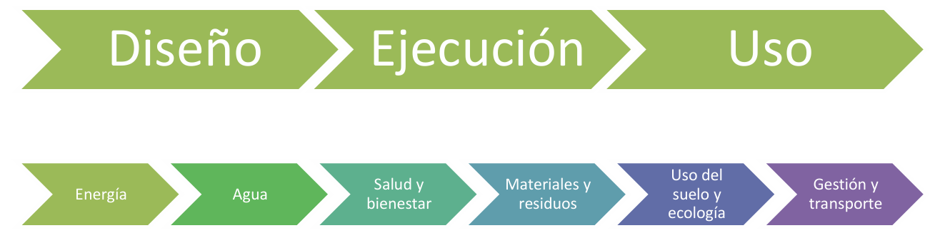 Estudios específicos realizzados para cada fase del proyecto