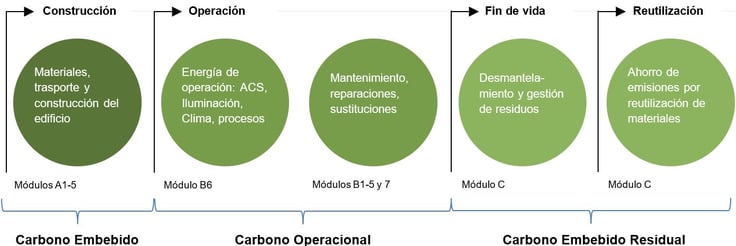 Materiales de construcción de carbono negativo de CO2 atmosférico -  EcoHabitar