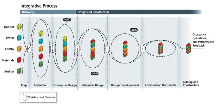 Integrative-Process (1)