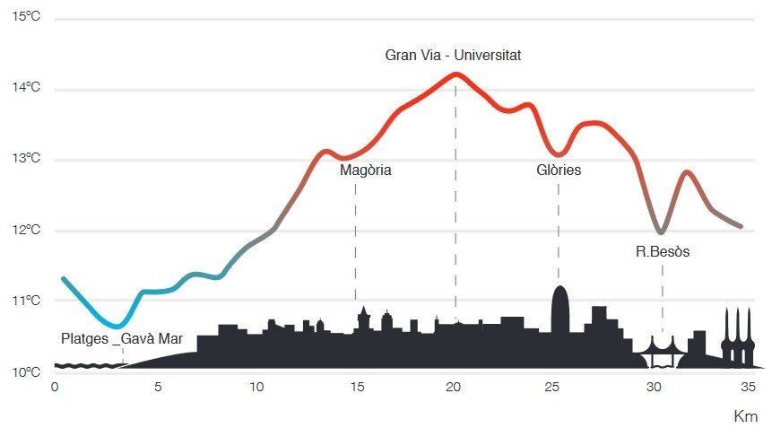 Isla de calor Barcelona-1
