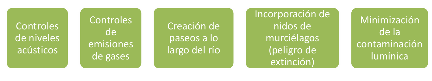 Medidas para el suelo, la ecología y la contaminación