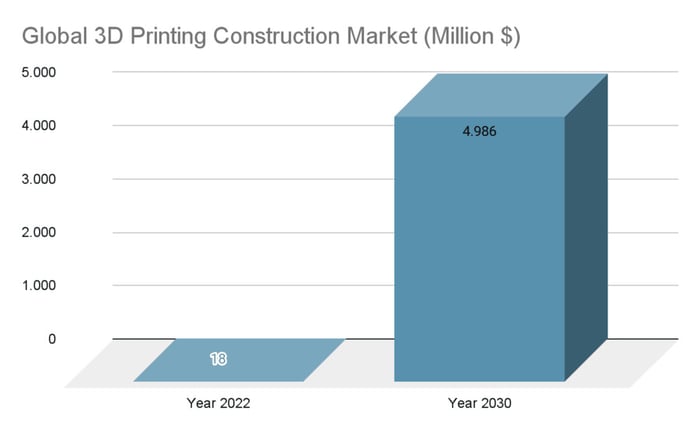 mercado-global-impresión-3d-en-la-construccion