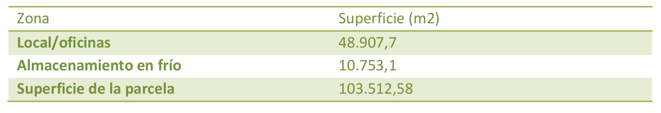 Superficie del almacén más importante de LIDL