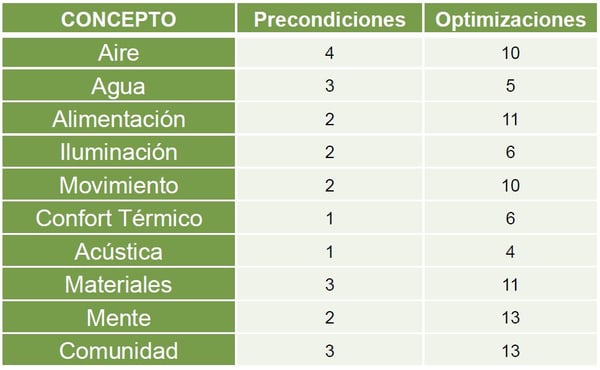 Tabla creditos certificación well