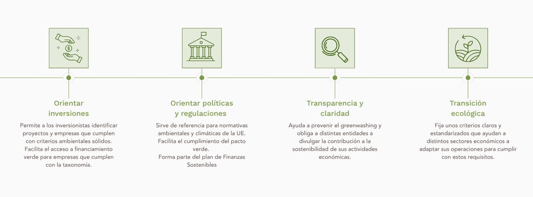 Taxonomia-europea-certificaciones-zero-consulting-4