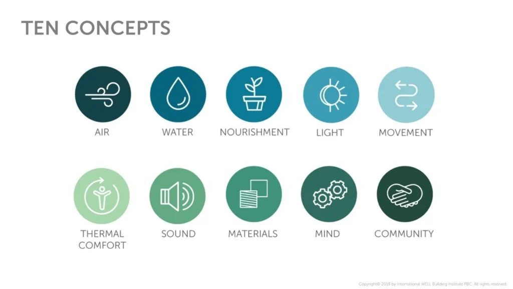 certificacion-WELL-que-es-zero-consulting-4