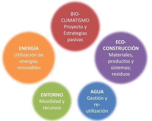 comparativa-sellos-certificaciones-sostenibles-diferencias
