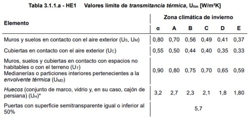 tabla 3.1.1.a HE1