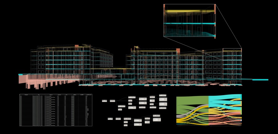 Arquitectura BIM 6D, la dimensión de la sostenibilidad